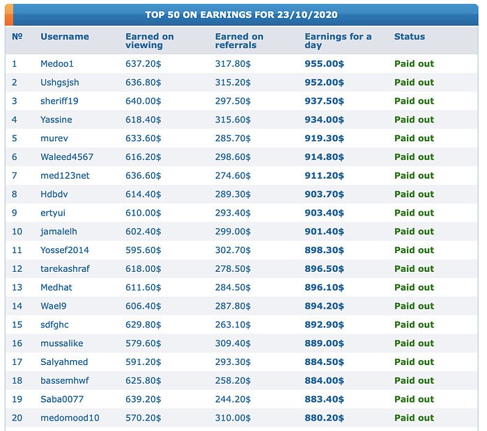 SeahMoney top earners