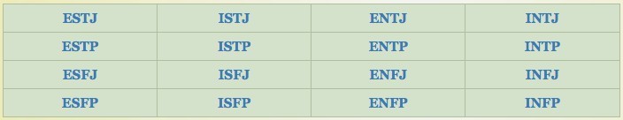 Myers Briggs 16 types