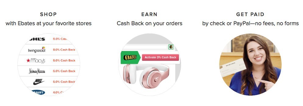 Ebates - how it works