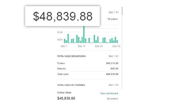 Is eCom profit sniper legit?