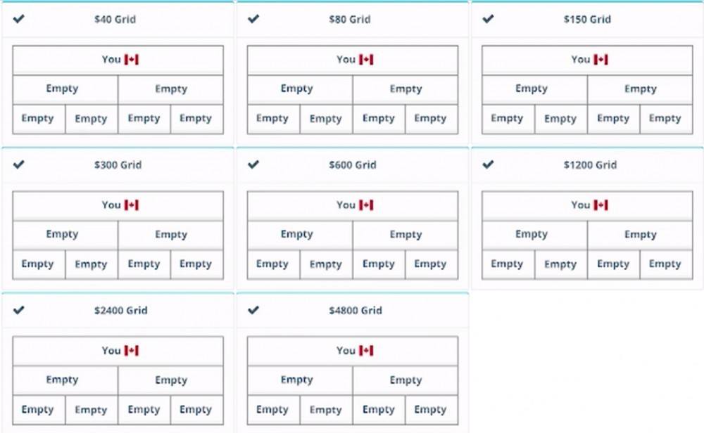 Impact101 8 grids simultaneously