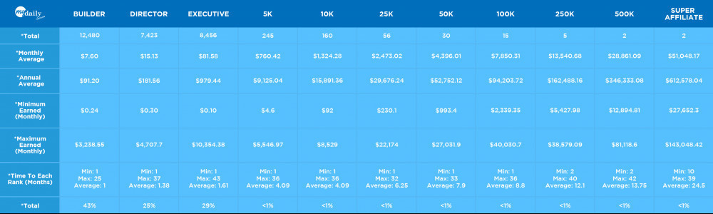 Earnings of an average HempWorx distributor