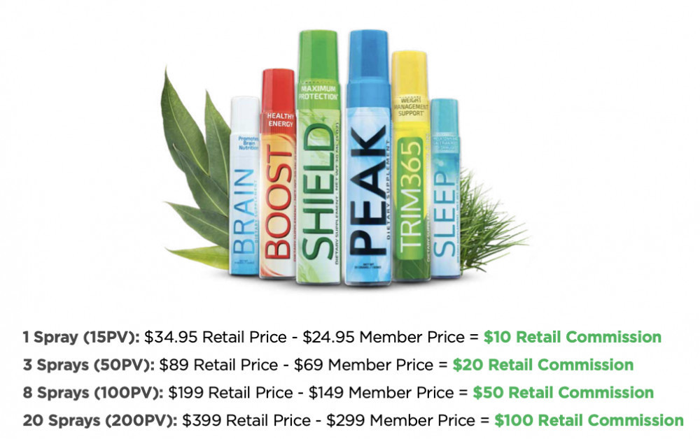 HempWorx Review - example of retail commissions