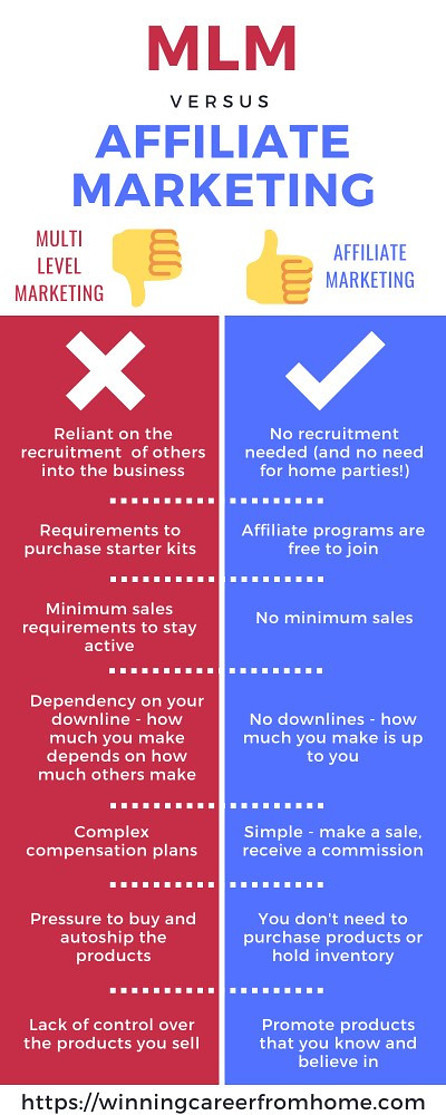 MLM vs Affiliate Marketing - the winner is Affiliate Marketing